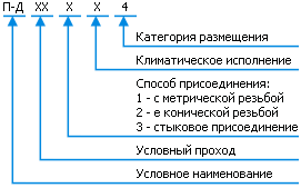 Классификация пневмоклапана П-Д